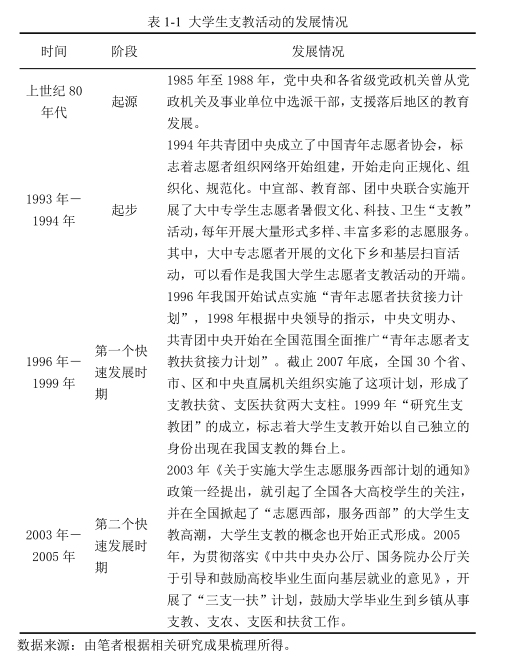 關(guān)于大學生三下鄉(xiāng)支教現(xiàn)狀分析與改進建議 ——以郎溪縣十字鎮(zhèn)為個案的調(diào)查研究