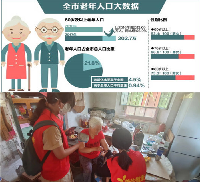 醫(yī)暖空巢，愛滿夕陽||走近空巢老人，撫慰孤獨靈魂